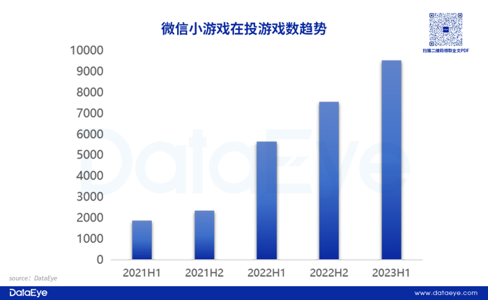 手游APP投放数据分析_经营小游戏_游戏效果广告投放趋势
