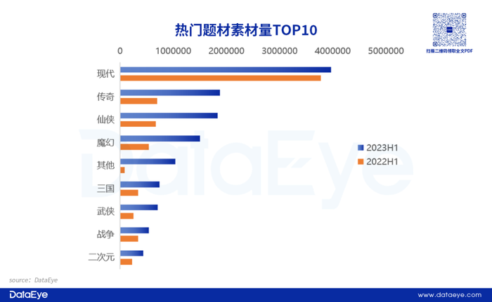 游戏效果广告投放趋势_经营小游戏_手游APP投放数据分析