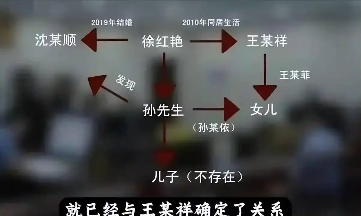 男子刷短视频发现妻子再婚真相_奇葩新闻标题_奇葩新闻盘点