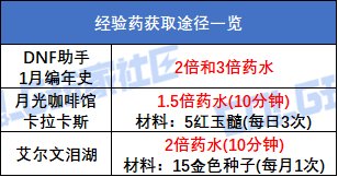 【攻略：升级指南】助你快速升到115！新版本升级与初期规划指南10