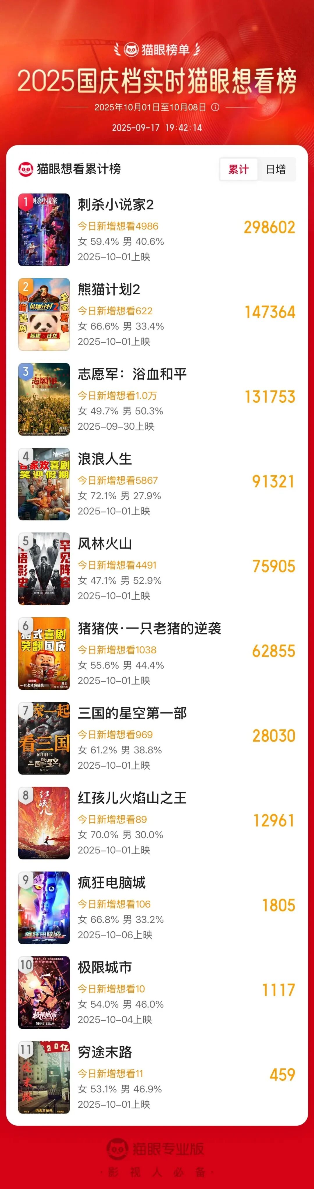 国庆档电影推荐_最近新上映的动作电影_2023国庆新片上映列表