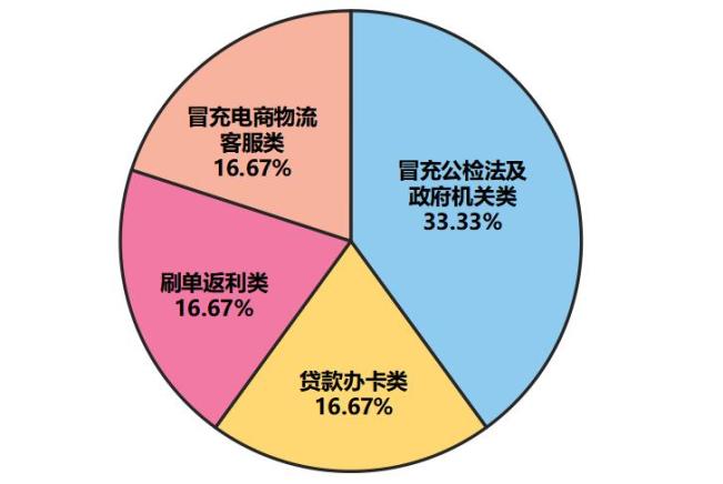 虚假投资理财骗局_识别虚假投资理财_微信公众号盈利平台