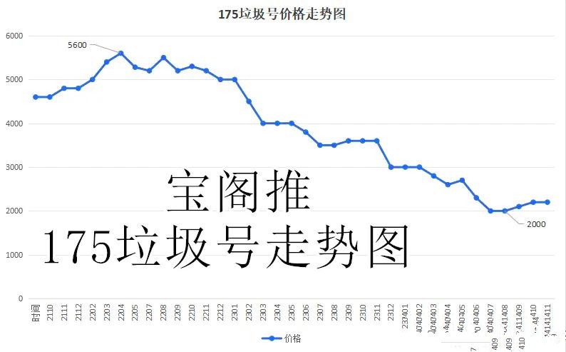 高兽诀流水240亿_梦幻西游商人赚钱_梦幻西游赚钱攻略
