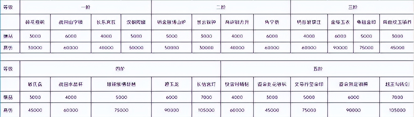 梦幻西游考古赚钱教程_梦幻西游手游考古搬砖变现_梦幻西游赚钱攻略