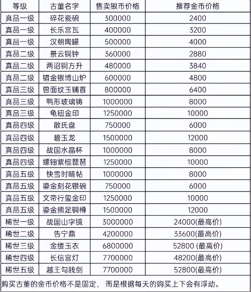 梦幻西游考古赚钱教程_梦幻西游手游考古搬砖变现_梦幻西游赚钱攻略