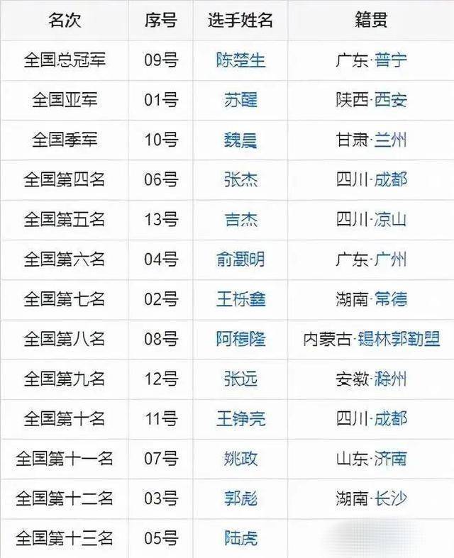 魏晨结婚陈楚生苏醒张杰等好友反应_张杰和苏醒关系好吗_2007快乐男声魏晨结婚前几名没去参加婚礼