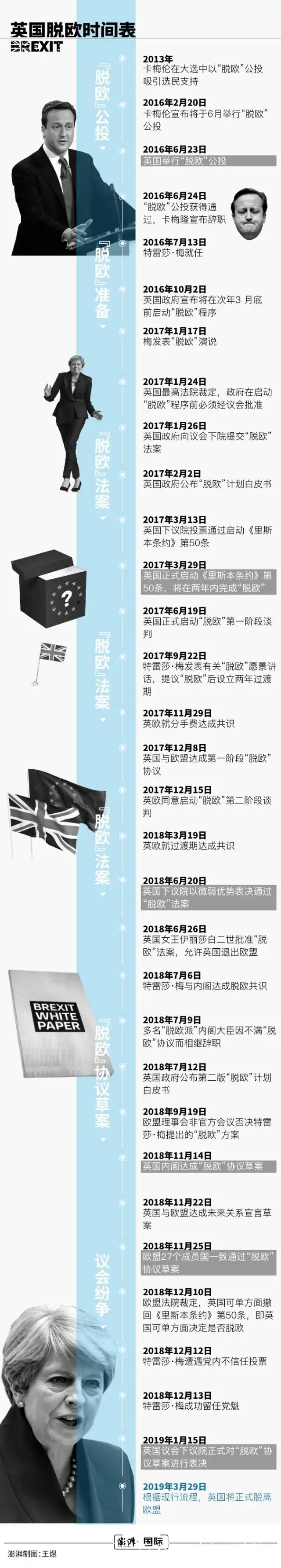 英国两年“脱欧”记：一声公投令下，难料今日僵局