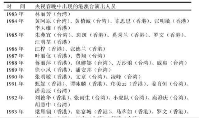 历代春晚意外事件_春晚改革历程_80年代春晚记忆