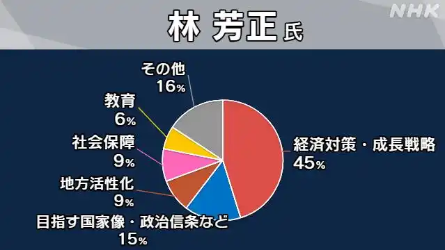 日媒：高市早苗或不能当选首相_日本自民党总裁选举 高市早苗当选 日本首位女性首相