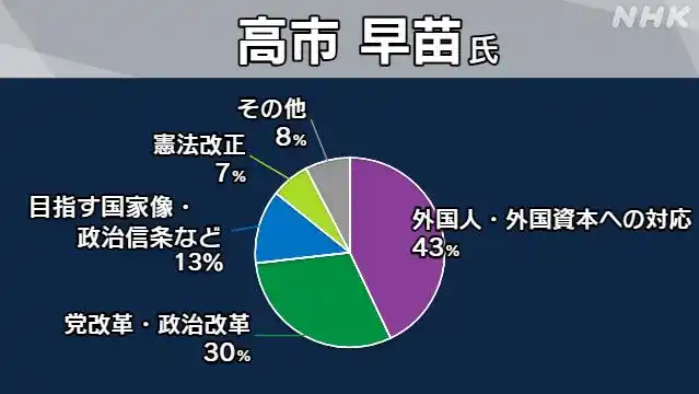 日本自民党总裁选举 高市早苗当选 日本首位女性首相_日媒：高市早苗或不能当选首相