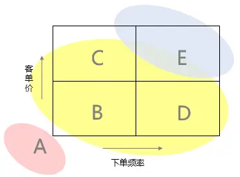 什么是上游客户_客户管理本质_CRM体系化建设