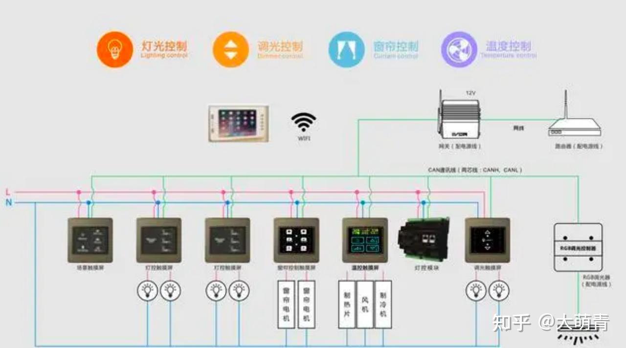 智能家居设备选择_家居收纳批发_智能家居系统搭建