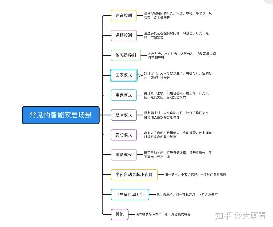 智能家居设备选择_家居收纳批发_智能家居系统搭建