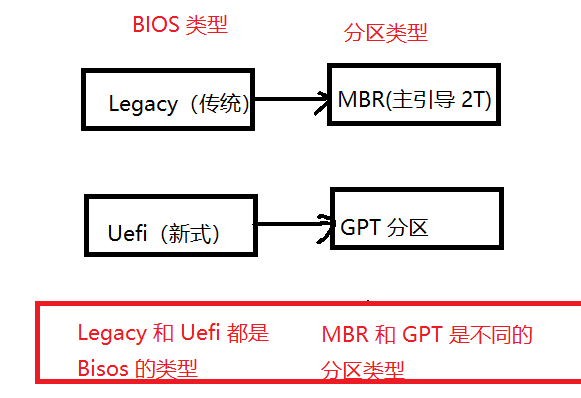 gpt和mbr有什么区别?gpt和mbr分区的区别分析(附带分区教程)