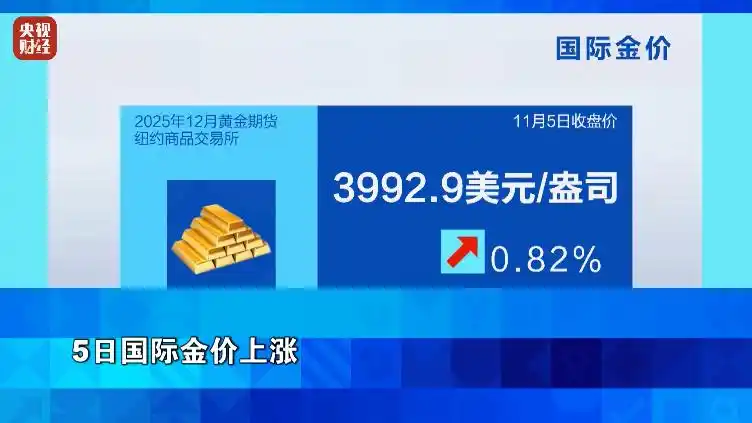 金价，又上涨！原因找到了