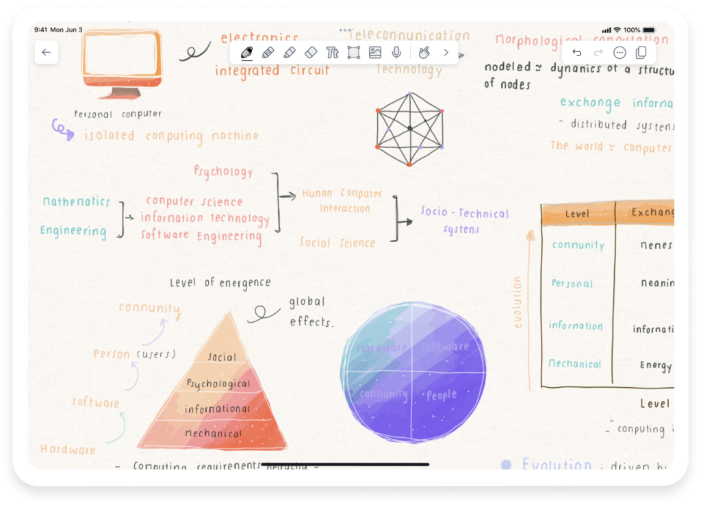 iPad 笔记软件大公开！ 揭晓前五名，助你提升工作效率！ 第1张