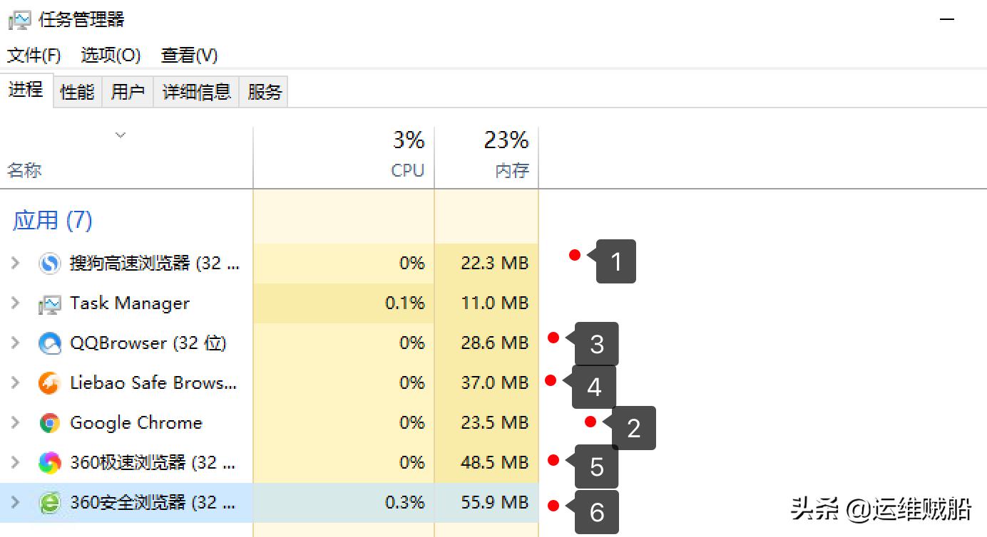  猎豹浏览器对比 _360浏览器 vs 搜狗浏览器 _360极速浏览器和安全浏览器有什么区别