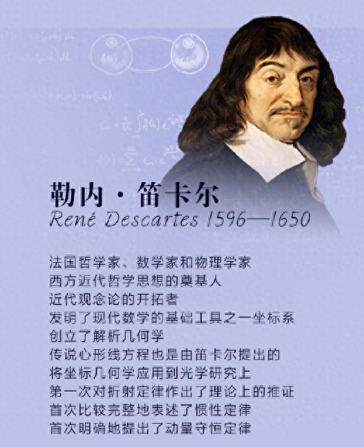 笛卡尔 解析几何 坐标系_解析几何视频