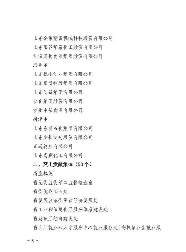 山东省民营经济高质量发展突出贡献奖_中国民营经济_80家企业