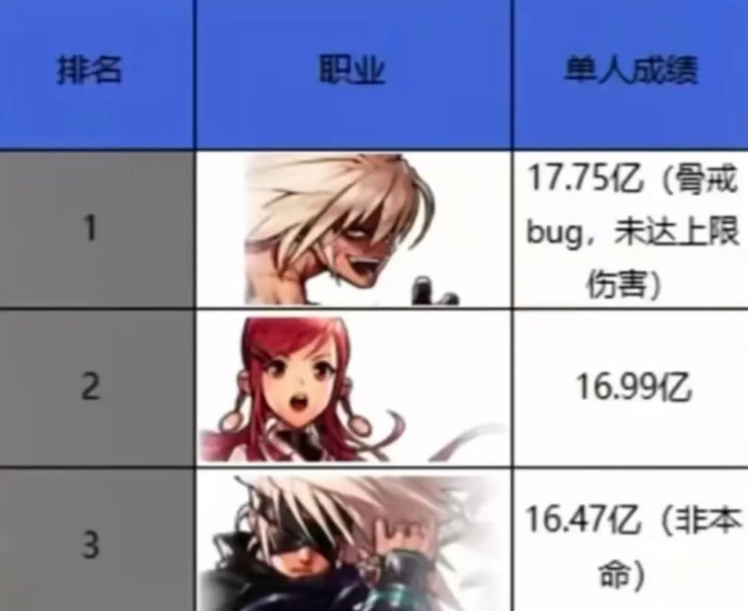 鬼泣转职推荐_dnf多少级转职_转职书领取