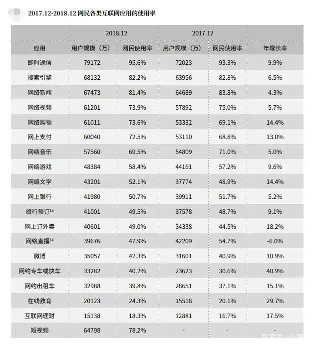 中国互联网络信息中心第43次《中国互联网络发展状况统计报告》_当时搜索引擎有哪些和优势_搜索引擎用户规模及使用率