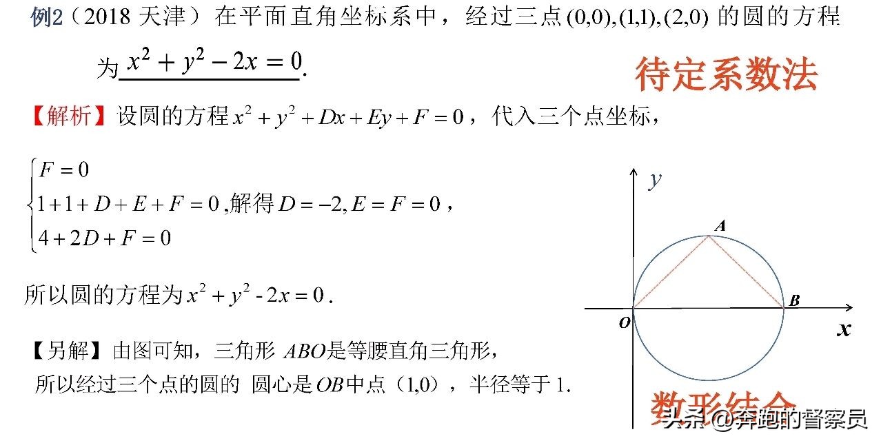 高中数学解析几何例题解析_高中数学解析几何知识考点归纳_解析几何视频