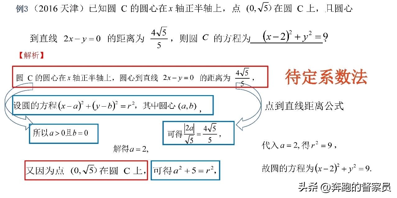 解析几何视频_高中数学解析几何知识考点归纳_高中数学解析几何例题解析