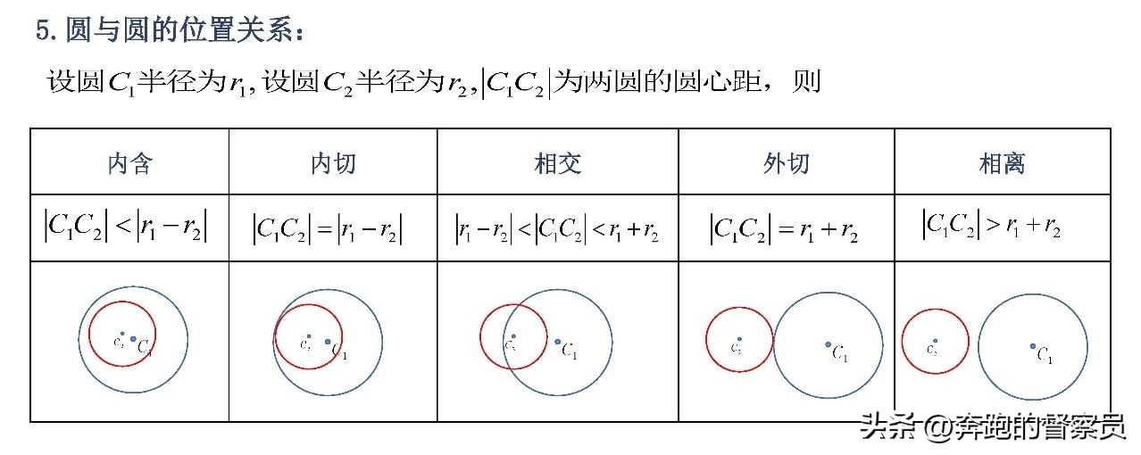 解析几何视频_高中数学解析几何例题解析_高中数学解析几何知识考点归纳