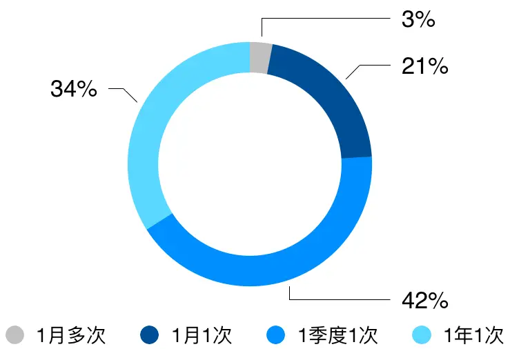 【深度解读】微度假时代，如何打造城市周边网红文旅产品？（附有七个案例）