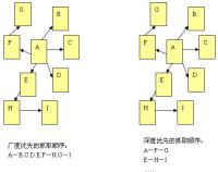 【搜索引擎分类】