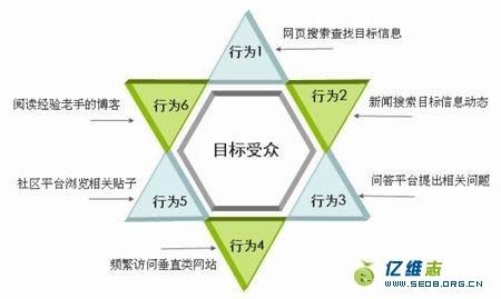 搜索引擎工作原理_当时搜索引擎有哪些和优势_搜索引擎分类