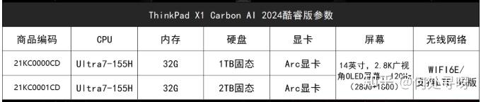 联想ThinkPad E系列评测_ThinkPad系列笔记本推荐_thinkpad有没有游戏本