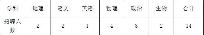 湛江农垦实验中学非编教师招聘_湛江农垦实验中学照片_湛江农垦实验中学教师招聘
