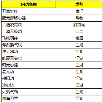 九阴真经3D战力怎么升？