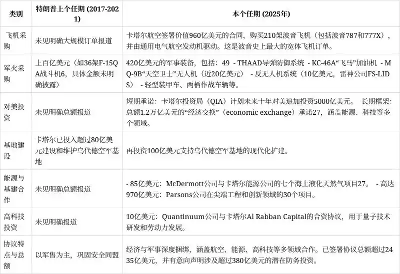 被美国背叛？卡塔尔首相：我不能直言_美国双重标准_中东地缘政治
