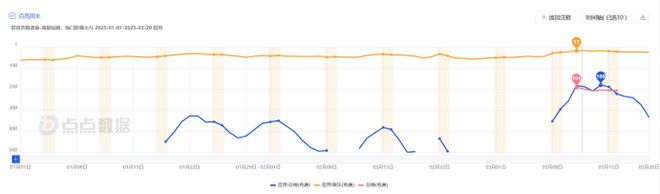 爱奇艺算是腾讯软件吗_爱奇艺微短剧 爱奇艺极速版 爱奇艺短剧市场