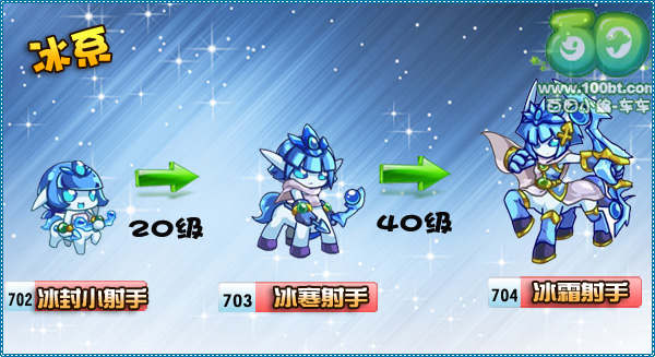 奇灵王攻略_奥拉星奇灵王打法攻略_奥拉星奇灵王辅助亚比推荐