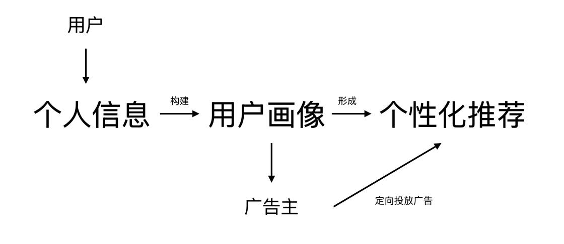 大数据时代隐私泄露_怎么看有权限的空间_信息时代隐私保护