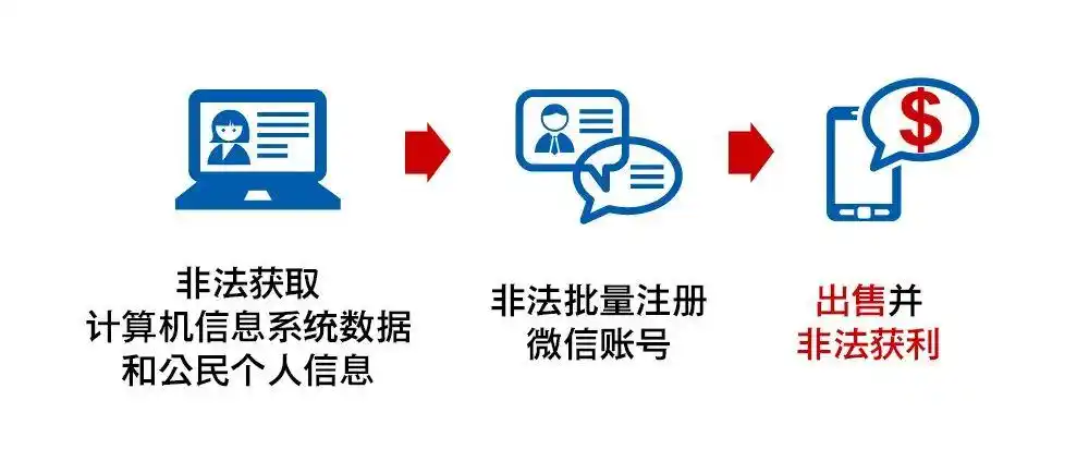 铁岭网警侦破网络新型犯罪大案，斩断一条新型网络犯罪黑色产业链