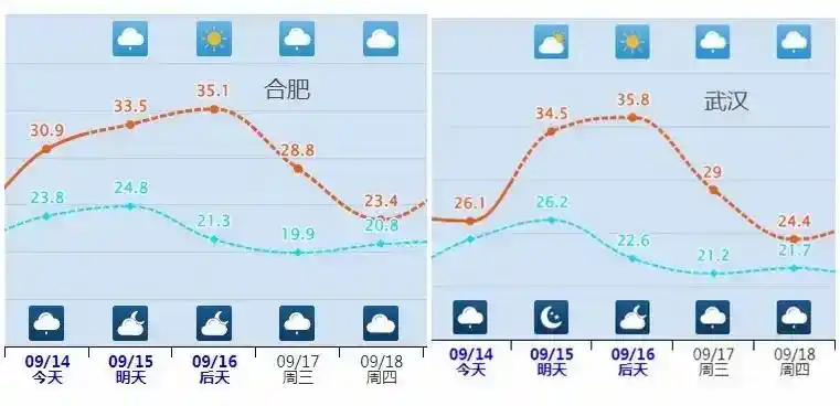 冷空气影响北方地区_北方多地气温将创立秋后新低_下周起南北方气温都有大变化