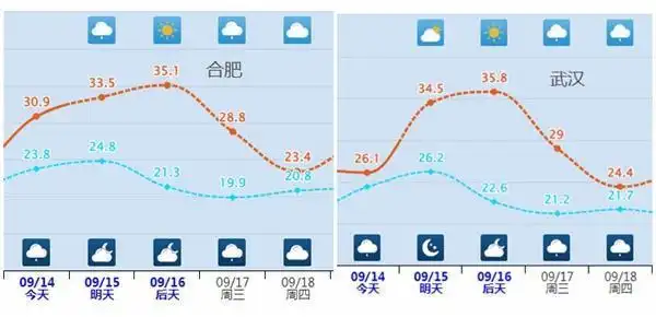 冷空气影响中国_北方气温创新低_下周起南北方气温都有大变化