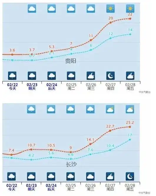 25℃以上天气预测_下周起南北方气温都有大变化_20℃以上气温预报
