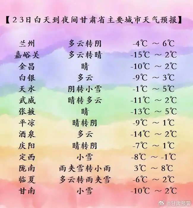 20℃以上气温预报_25℃以上天气预测_下周起南北方气温都有大变化