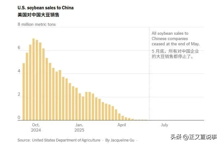 中方回应美财政部长贝森特错误言论_美国政府停摆 军人救济物资 特朗普对华态度转变_美国豆农困境 大豆出口 中国市场 关税差异