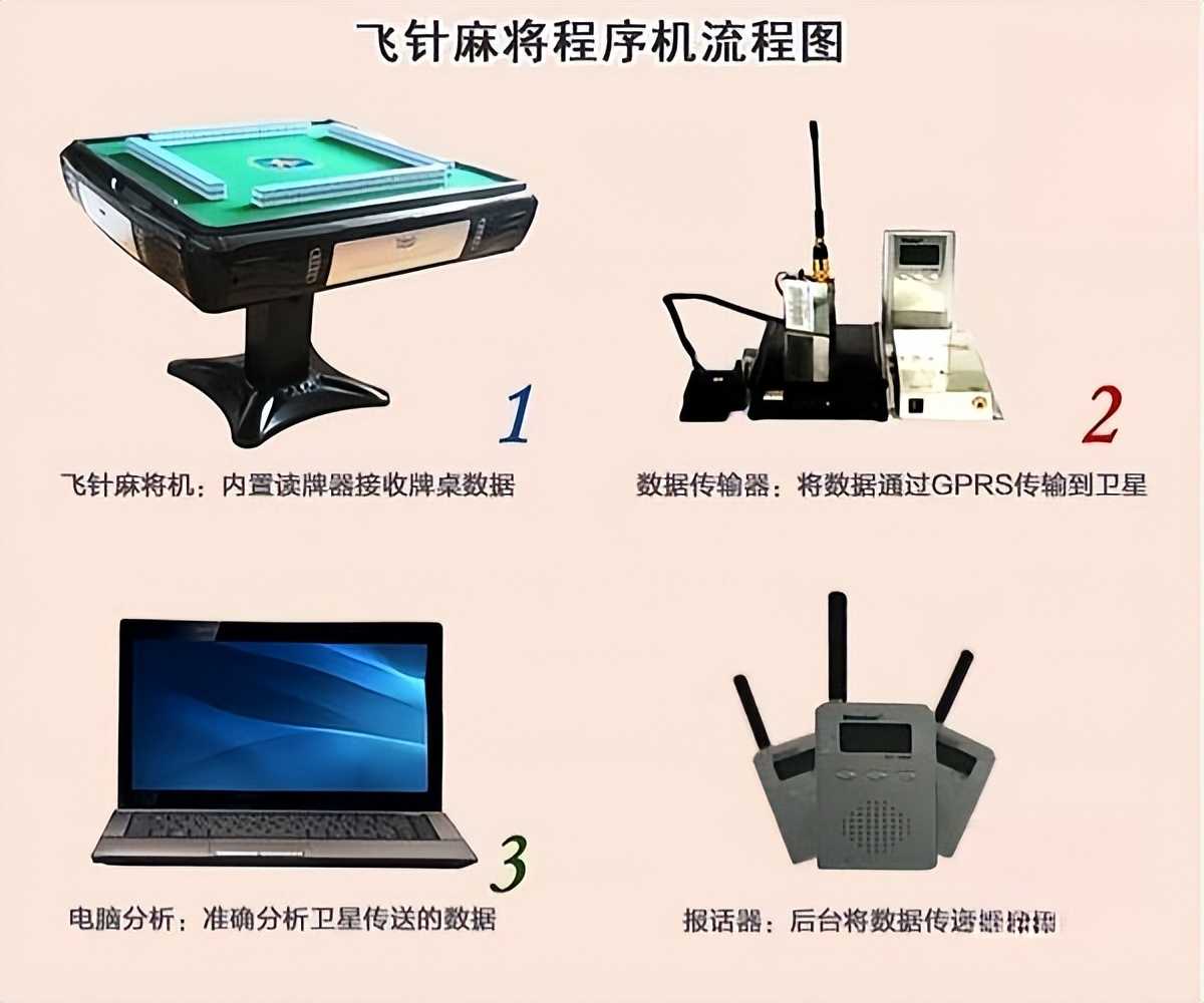麻将作弊案件_高科技麻将作弊手段_qq四川麻将作弊器