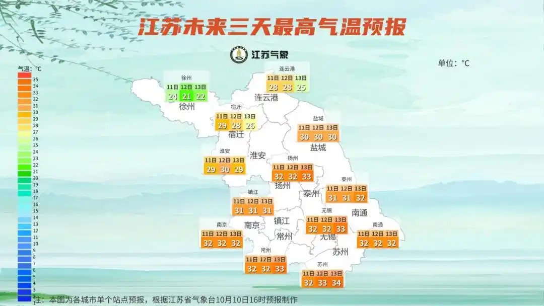 江苏秋老虎持续_下周起南北方气温都有大变化_江苏南北温差明显