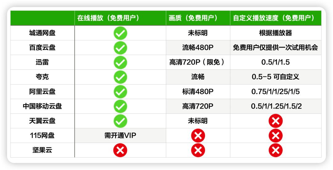 迅雷下载的链接可以弄到百度网盘么_网盘速度测试对比_网盘上传下载速度评测