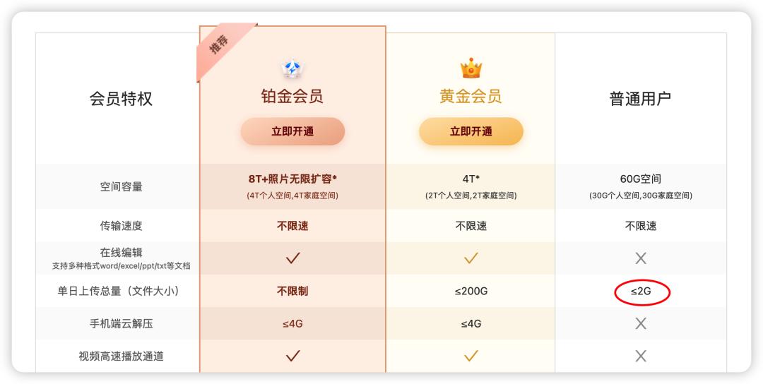 网盘速度测试对比_网盘上传下载速度评测_迅雷下载的链接可以弄到百度网盘么