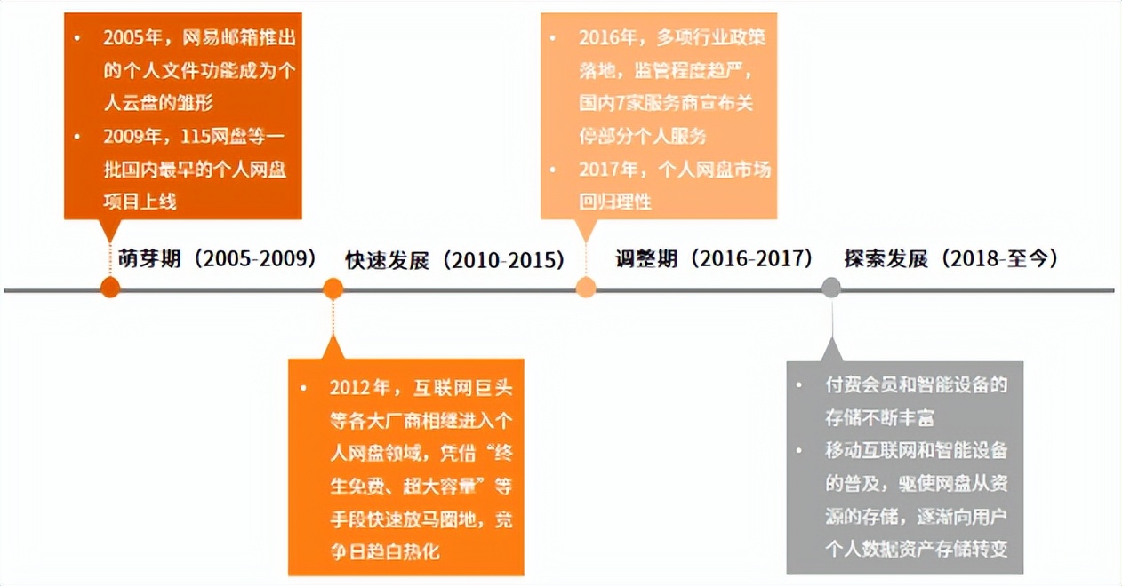 网盘速度测试对比_迅雷下载的链接可以弄到百度网盘么_网盘上传下载速度评测