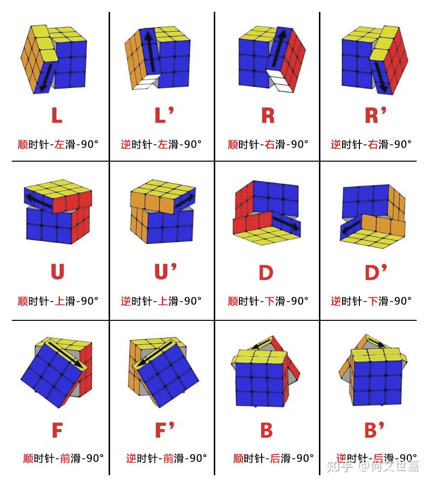 6个魔方公式还原三阶魔方，超级简单易学